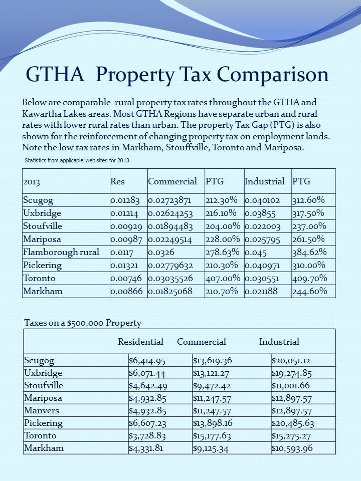 Ontario's  Greenbelt Problems has property owners over  taxed and under funded