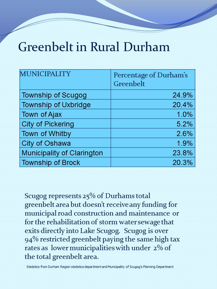 Ontario's  Greenbelt Problems has property owners over  taxed and under funded